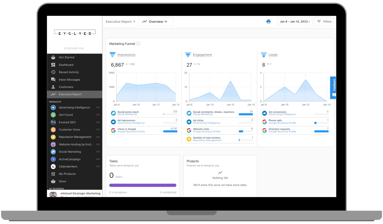 Medical Practice Marketing Analytics