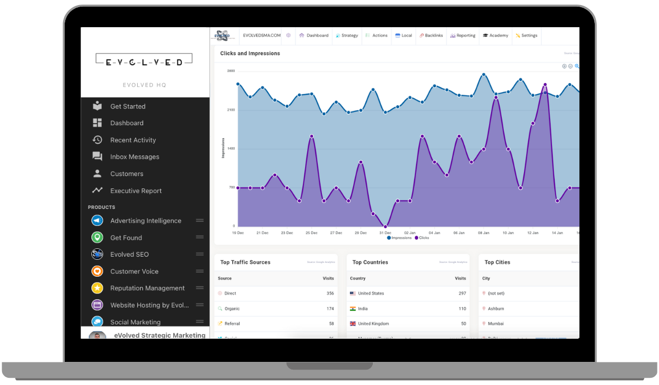 Search Engine Rankings for Medical Practice Websites