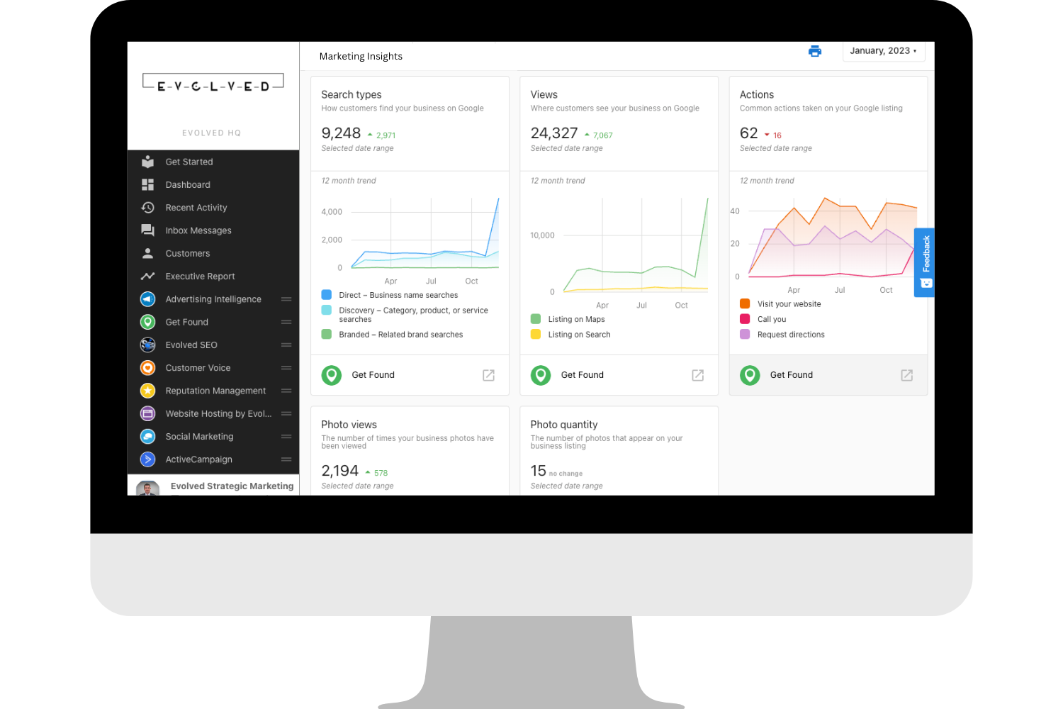 Marketing Insights for Medical Practices