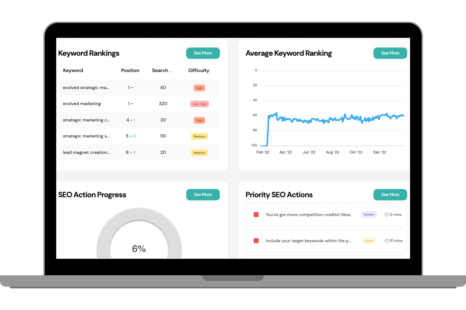 Search Engine Rankings for Medical Practice Websites