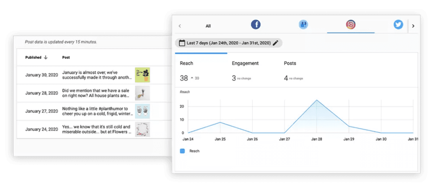 Social media Tool for Medical Practices