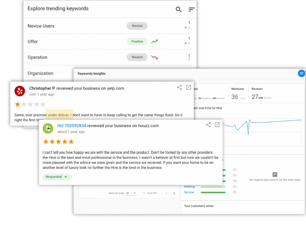 Reputation & Review Management Software for Medical Practices